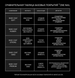 ONE NAIL   База прозрачная   HARD base  (шайба)   30мл