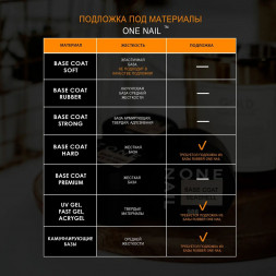 ONE NAIL   База прозрачная   RUBBER base  (шайба)   30мл