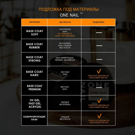 ONE NAIL   База для педикюра   SOFT base  (шайба)   50мл