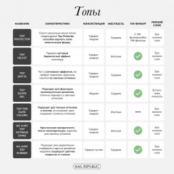 NAIL REPUBLIC   Топ самовосстанавливающийся без л/с   Top   PROTECTOR c UV   15мл